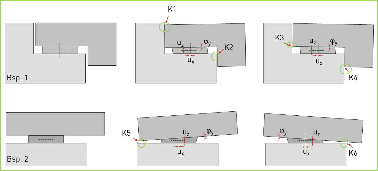 Elastomerlager im Hochbau Bemessung Kollisionsprüfung Baulager VDI 6207 EN 1337