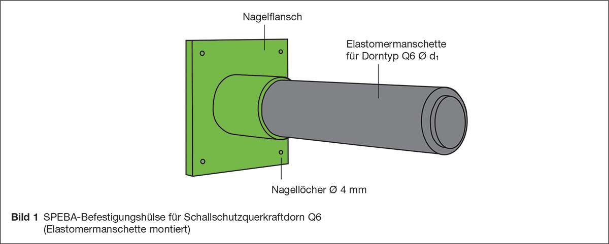 Befestigungshülse Querkraftdorn mit Elastomer Körperschallentkopplung