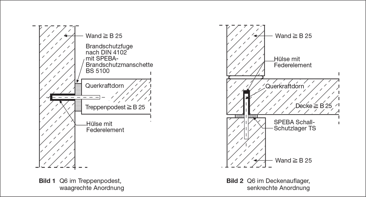 Einbaubeispiel SPEBA® Querkraftdorn Q6 ∅=22; 30; 45mm Schallschutzdorn