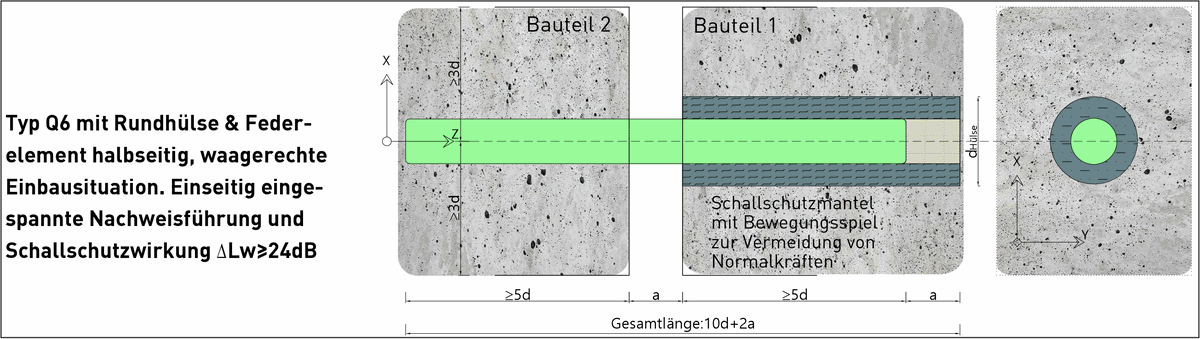 SPEBA® Querkraftdorn Q6 ∅=22; 30; 45mm Schallschutzdorn