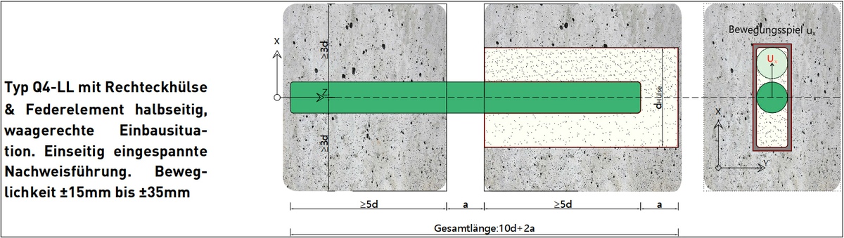 SPEBA® Querkraftdorn Q4 ∅=25mm Querkraftdorn beweglich