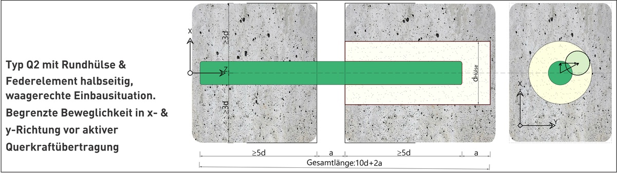 SPEBA® Querkraftdorn Q2 ∅=16-30mm allseits beweglich